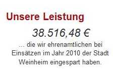 Freiwillige Feuerwehr Weinheim Personalaufwand in Zahlen